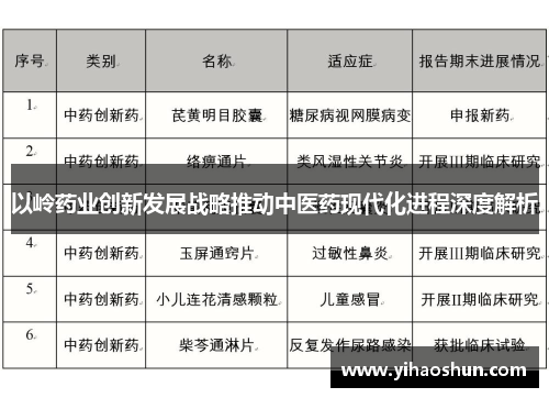 以岭药业创新发展战略推动中医药现代化进程深度解析