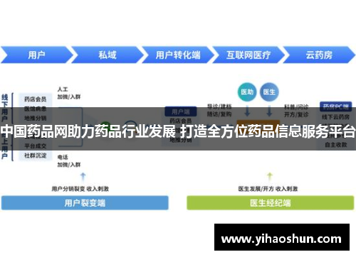 中国药品网助力药品行业发展 打造全方位药品信息服务平台