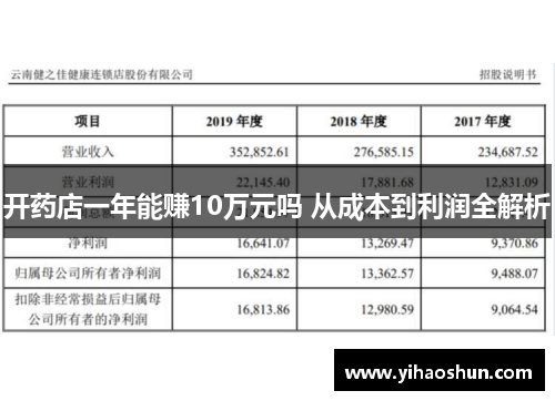 开药店一年能赚10万元吗 从成本到利润全解析