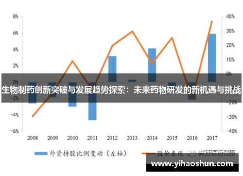 生物制药创新突破与发展趋势探索:未来药物研发的新机遇与挑战