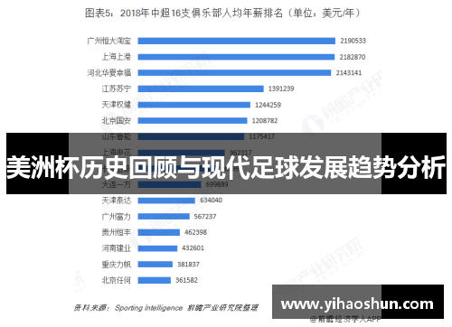美洲杯历史回顾与现代足球发展趋势分析